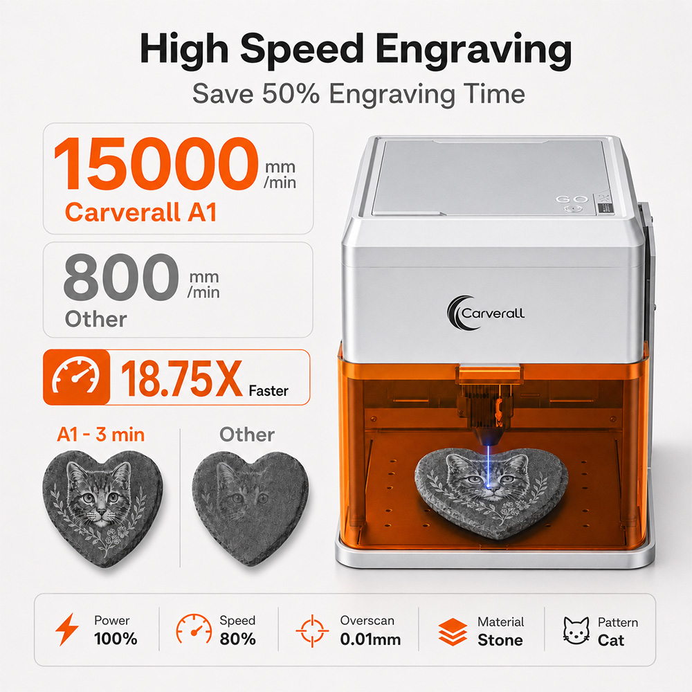Carverall A1PRO 10W 레이저 조각기, H - Leatherworking Equipment 리뷰 및 가격